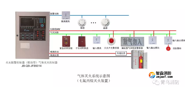 火災(zāi)報(bào)警控制器（聯(lián)動(dòng)型）氣體滅火控制器