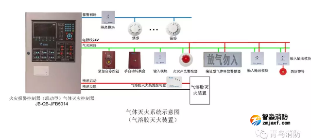 火災(zāi)報(bào)警控制器（聯(lián)動(dòng)型）氣體滅火控制器