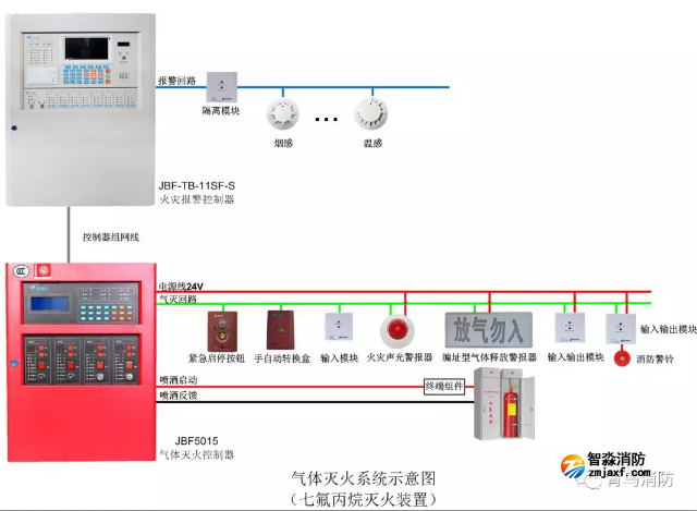青鳥(niǎo)氣體滅火控制器