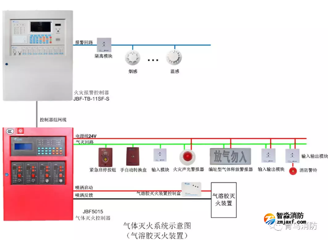 青鳥(niǎo)氣體滅火控制器