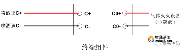 青鳥(niǎo)消防氣體滅火控制系統(tǒng)終端組件