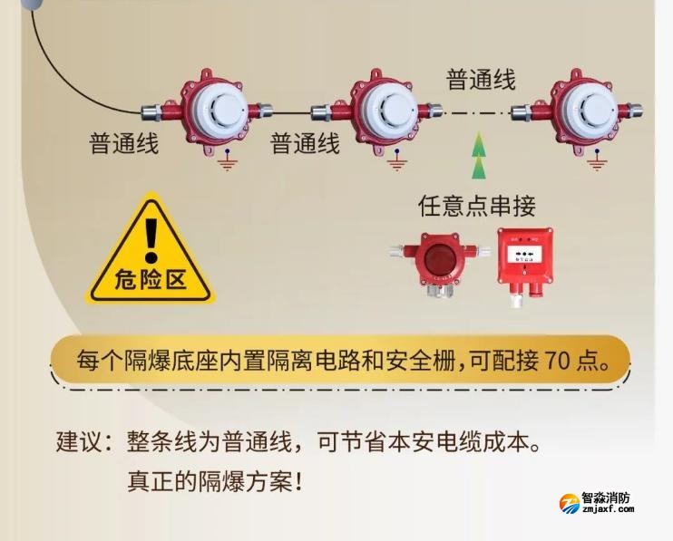 JTY-GM-GSTN9811(Ex)/WIS點(diǎn)型光電感煙火災(zāi)探測器 隔爆煙感