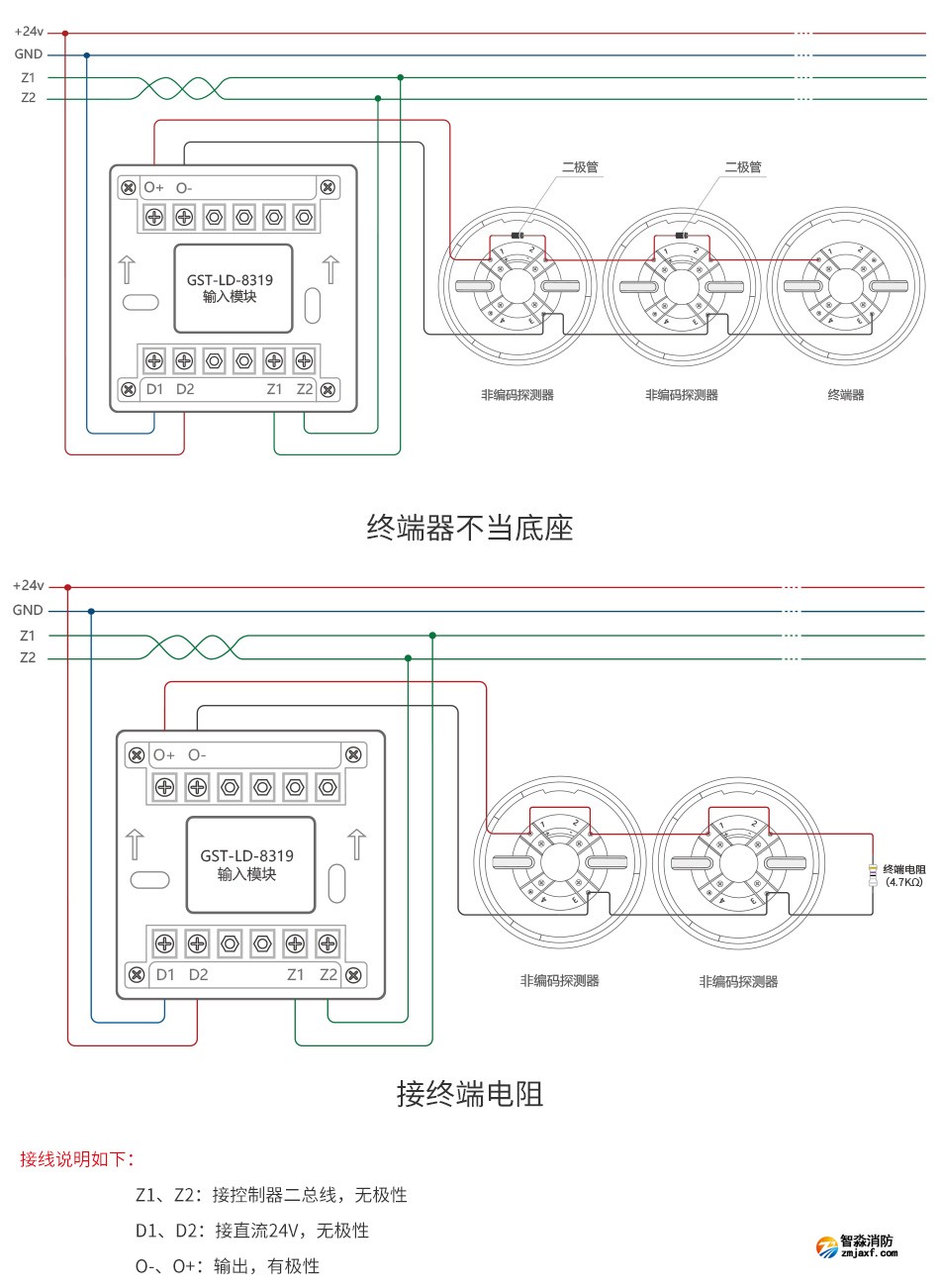 GST-LD-8319輸入模塊產(chǎn)品應(yīng)用場所