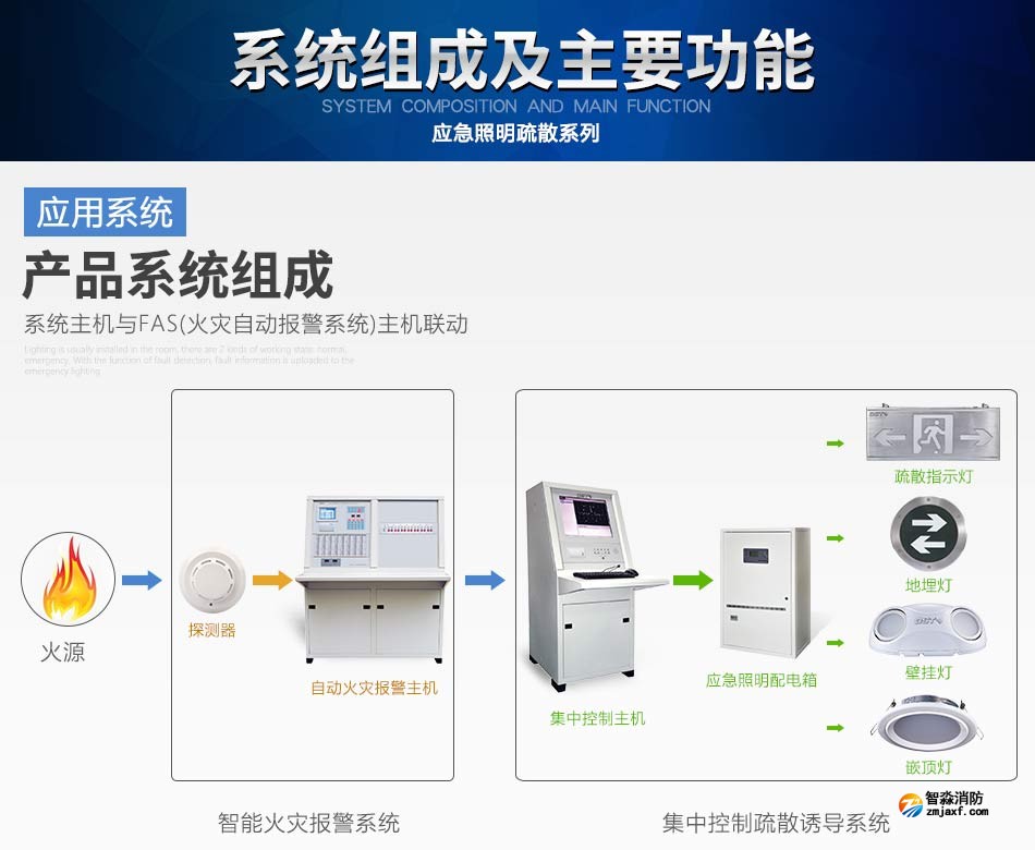 海灣N600系列應(yīng)急照明設(shè)備系統(tǒng)組成