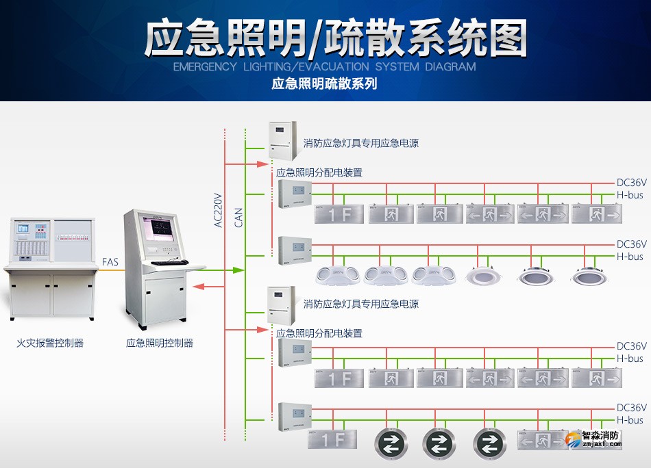 海灣N600系列應(yīng)急照明設(shè)備系統(tǒng)圖