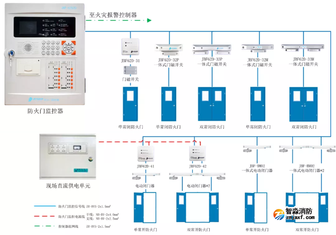 JBF-62S20防火門監(jiān)控器系統(tǒng)組成