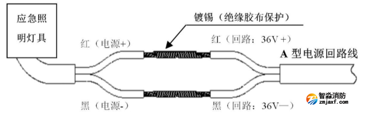 接線