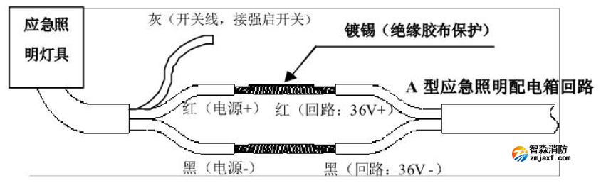 安裝
