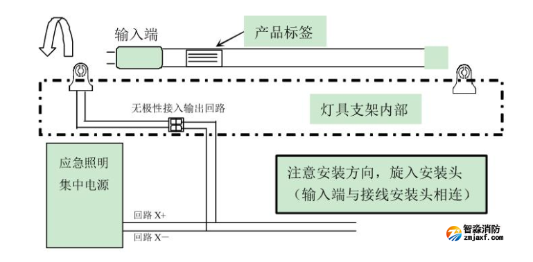 接線