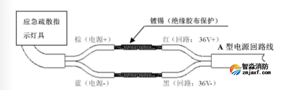 接線