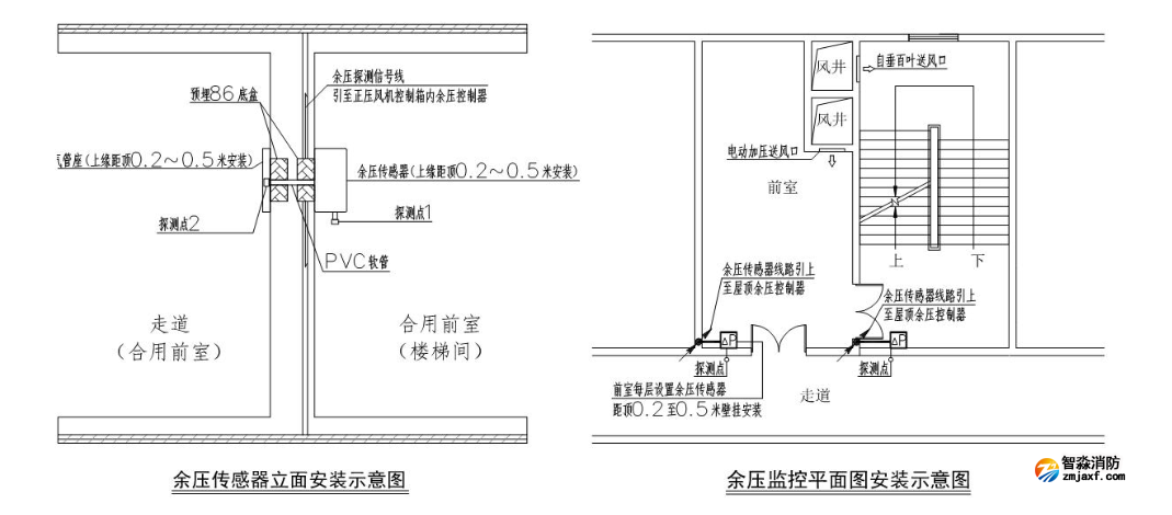 接線