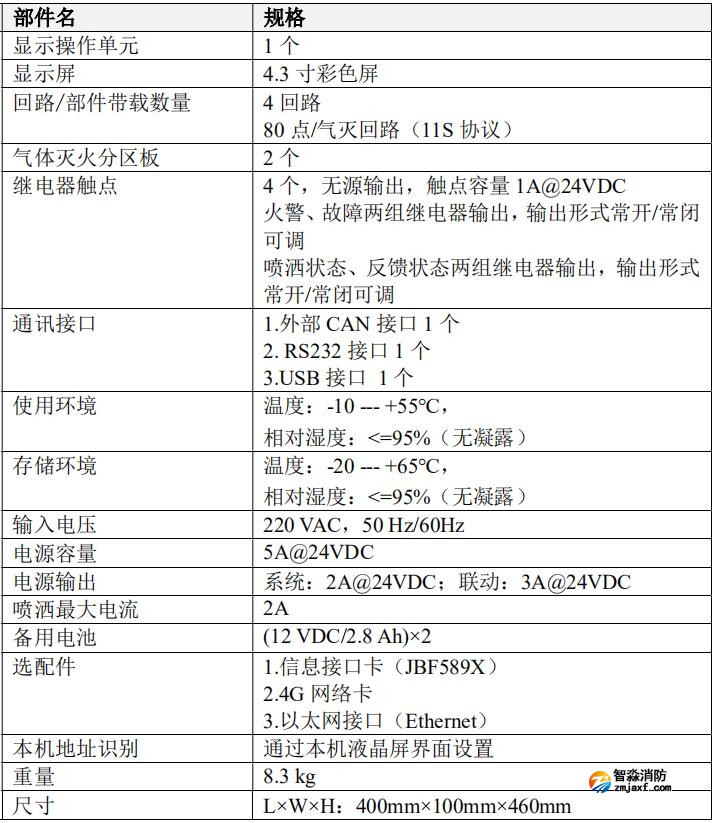 JBF-51S05型氣體滅火控制器技術(shù)參數(shù)