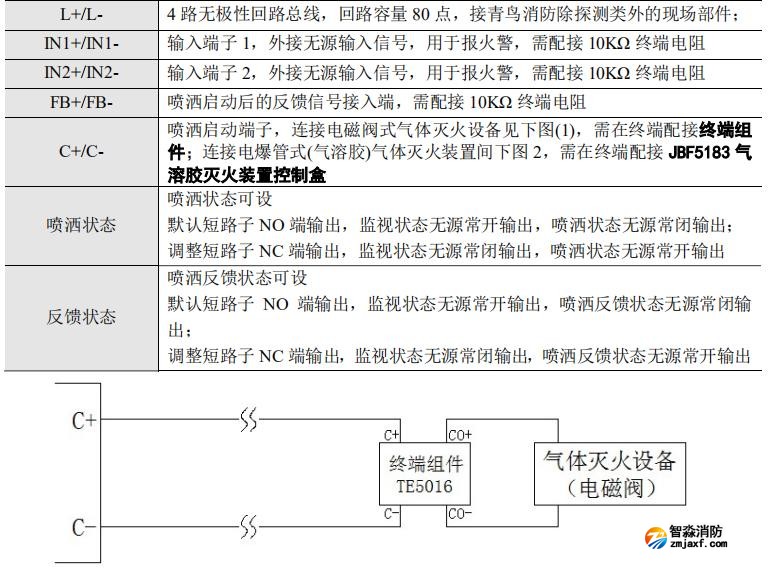 JBF-51S05型氣體滅火控制器接線說明