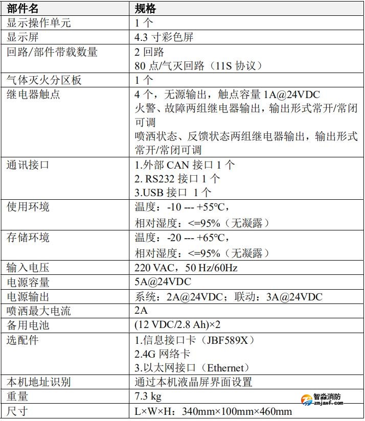 JBF-51S06型氣體滅火控制器技術參數(shù)