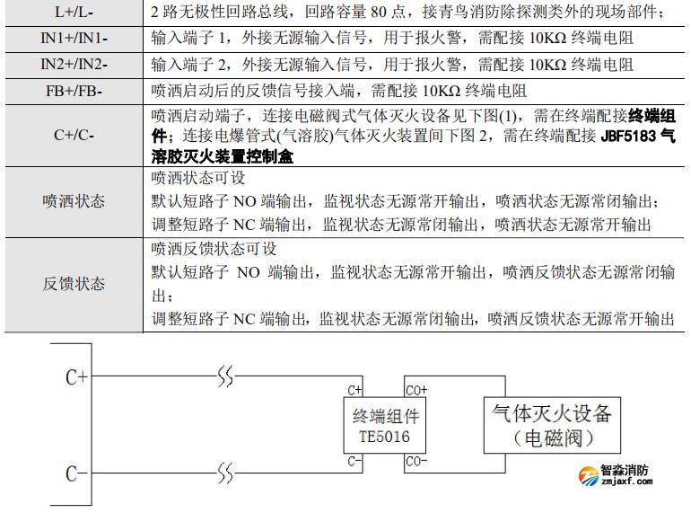 JBF-51S06型氣體滅火控制器接線說明