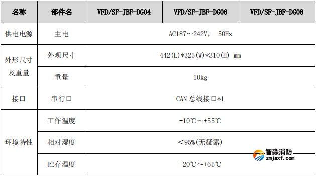 VFD/SF-JBF-DG08圖像型火災探測器
