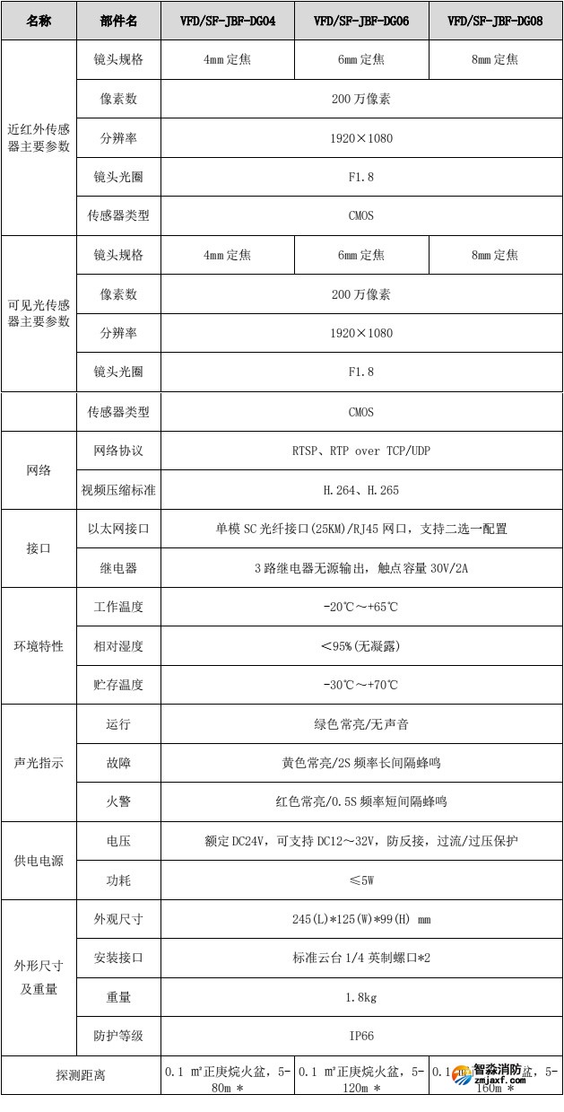 VFD/SF-JBF-DG06圖像型火災(zāi)探測(cè)器