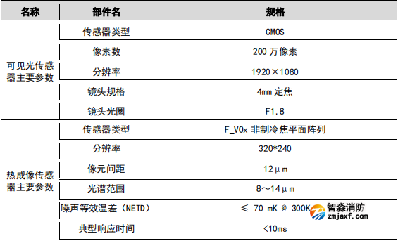VFD/SFH-JBF-DG04圖像型火災(zāi)探測(cè)器