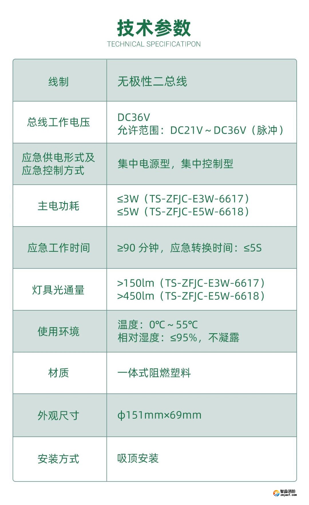 參數(shù)