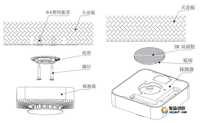 TX3191-M獨(dú)立式光電感煙火災(zāi)探測(cè)報(bào)警器安裝說明