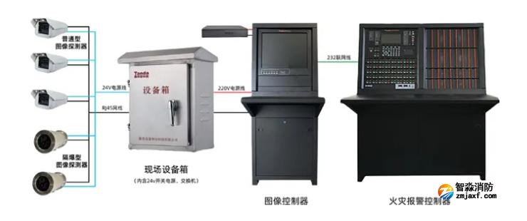 VFDF/F-TC01圖像型火災(zāi)探測主機系統(tǒng)圖