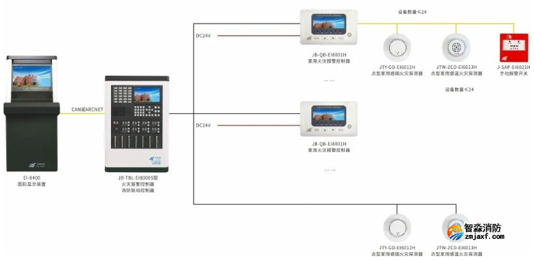 JB-QB-EI8001H家用火災(zāi)報警控制器
