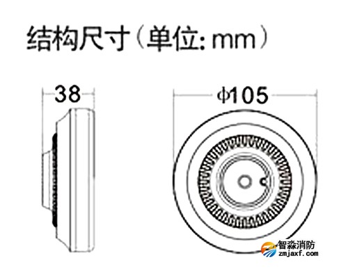 尺寸