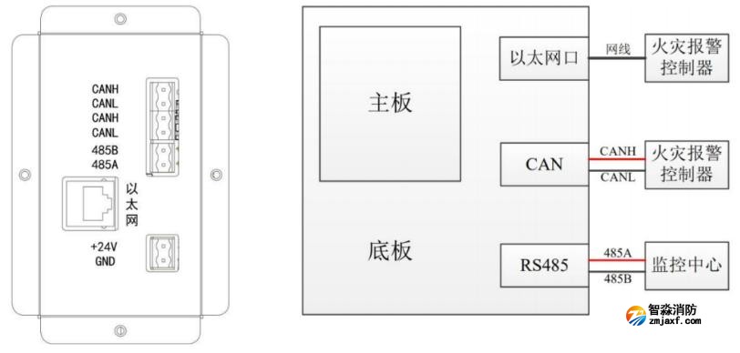 CRT-6000消防控制室圖形顯示裝置端子說明與系統(tǒng)接線