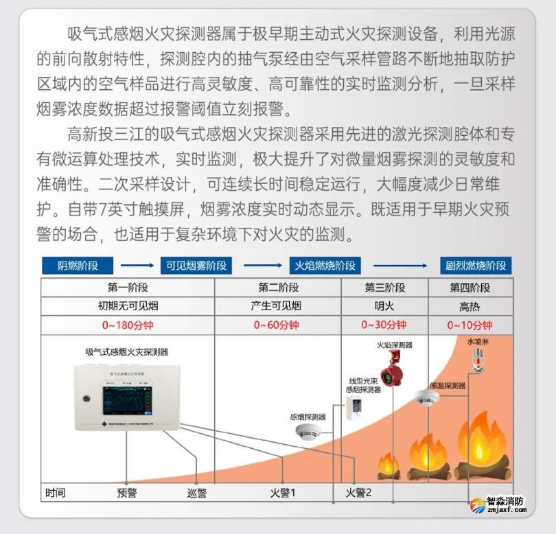 JTY-GX-1104吸氣式感煙火災(zāi)探測器概述