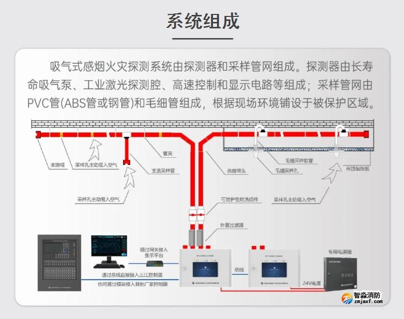 JTY-GX-1104吸氣式感煙火災(zāi)探測器系統(tǒng)組成