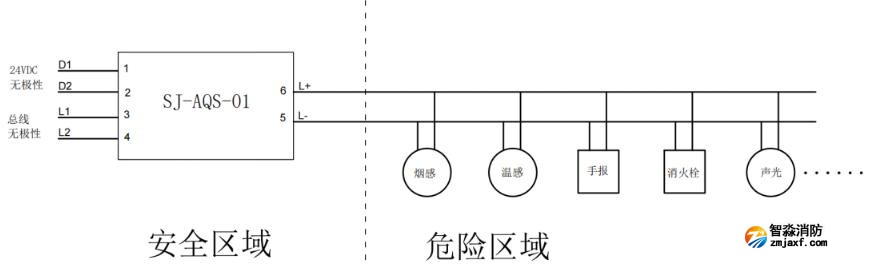 SJ-AQS-01(EX)總線隔離式安全柵接線圖
