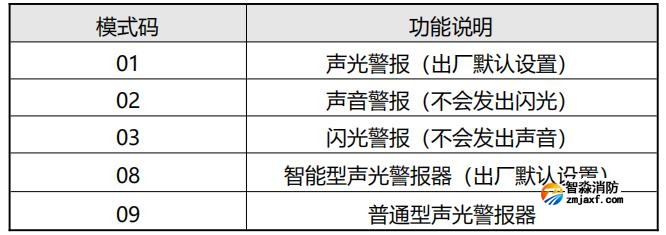 SG-A92-Ex本安防爆型火災(zāi)聲光警報(bào)器模式編碼說(shuō)明