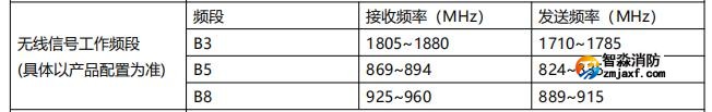 無(wú)線信號(hào)工作頻段