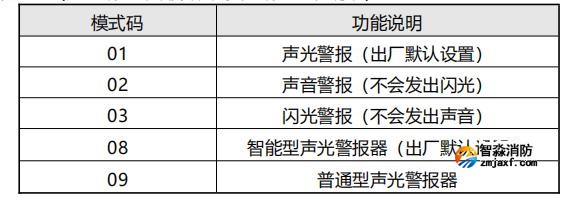 SG-A92G-Ex防爆型火災(zāi)聲光警報器工作模式說明