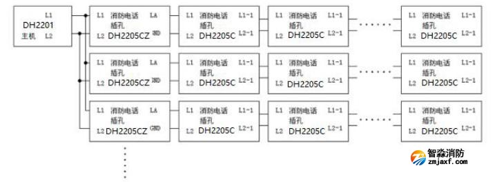 DH2205CZ型消防電話插孔接線圖