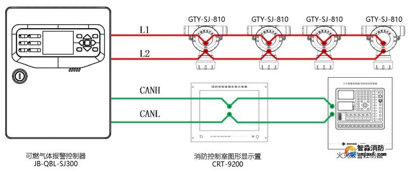 JB-QBL-SJ300可燃氣體報警控制器系統(tǒng)接線圖