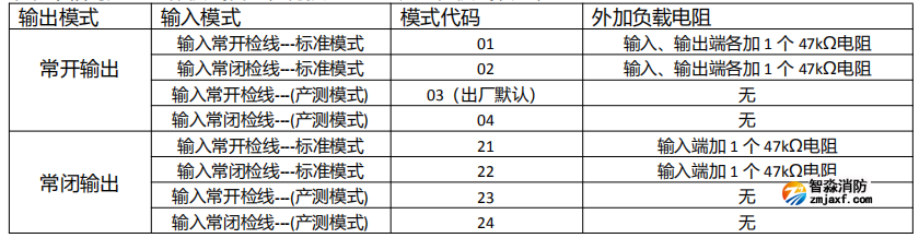 KZJ-A75型輸入/輸出模塊工作模式設(shè)置