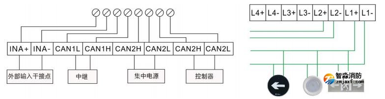 SJ-D-0.15KVA/P151AC應(yīng)急照明集中電源接線說明