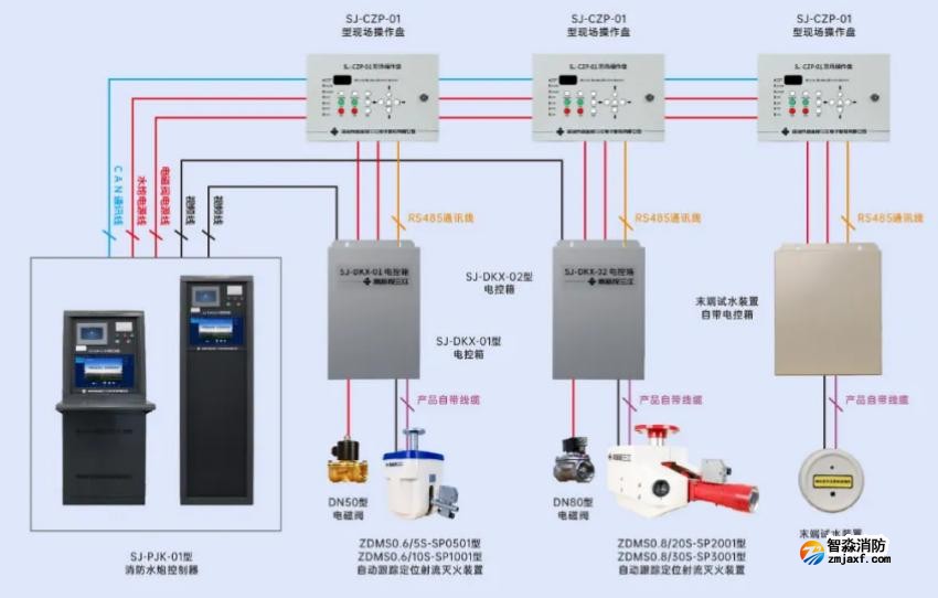 SJ-PJK-01型水炮控制器接線圖