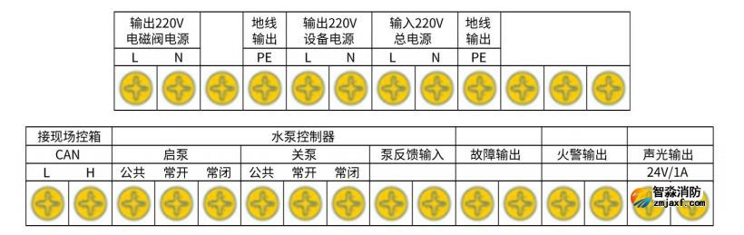 SJ-PJK-01型水炮控制器接線端子說明