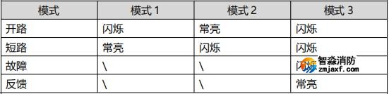 A9058T輸入輸出模塊 涉外出口型