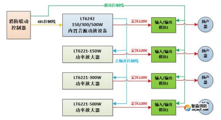 LT6242/150、LT6242/300、LT6242/500消防廣播主機(jī)系統(tǒng)圖