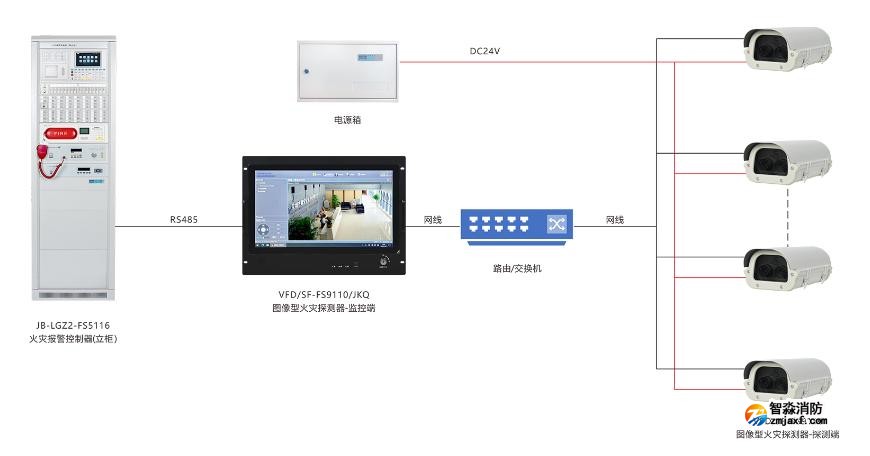 VFD/SF-FS9110/JKQ圖像型火災(zāi)探測(cè)系統(tǒng)