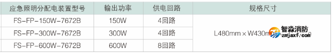 FS-FP-150W-7672B應(yīng)急照明分配電裝置選型
