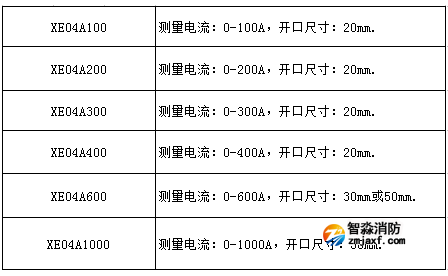 XE04A系列過線電流互感器