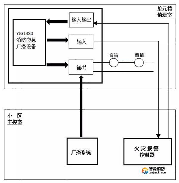 YJG1480消防應(yīng)急廣播設(shè)備應(yīng)用