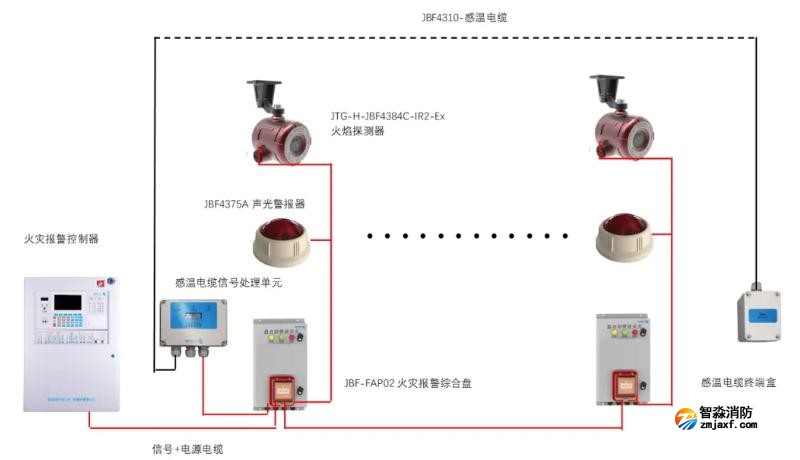 公路隧道火災(zāi)自動(dòng)報(bào)警系統(tǒng)解決方案