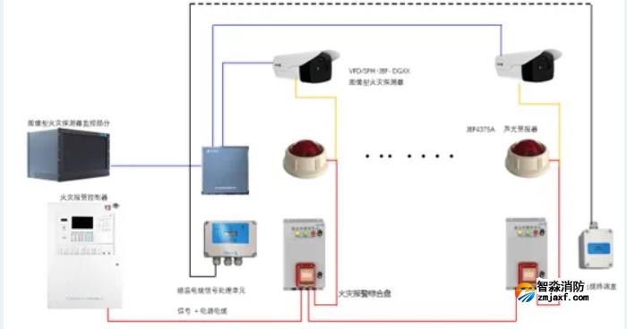 公路隧道火災(zāi)自動(dòng)報(bào)警系統(tǒng)解決方案