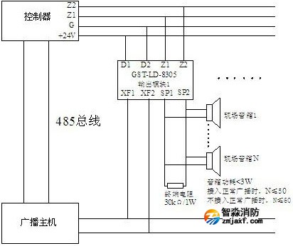  系統(tǒng)接線圖

