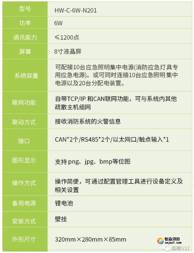 海灣消防HW-C-6W-N201壁掛式應急照明控制器技術(shù)參數(shù)